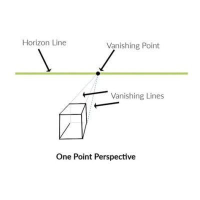 horizon line definition art what lies beyond the edge of perception