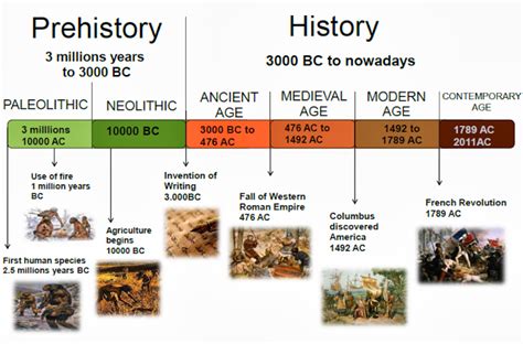 How Has Music Changed from Prehistoric to Ancient Times: A Journey through Tones and Time