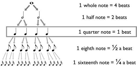 How Long is a Beat in Music: A Symphony of Time and Imagination