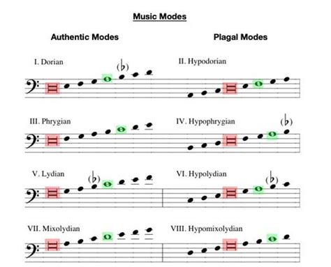 how many modes are there in music: And how does the concept of modes influence our perception of harmony?