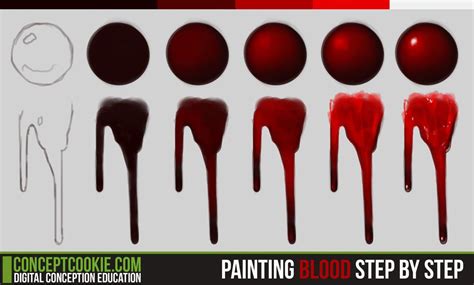 how to draw blood art: the importance of symbolism in blood-themed artworks