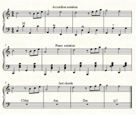 how to read accordion sheet music: The art of mastering musical notation and its hidden meanings