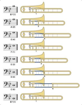 How to Read Trombone Sheet Music: A Comprehensive Guide for Aspiring Trombonists and Curious Music Enthusiasts