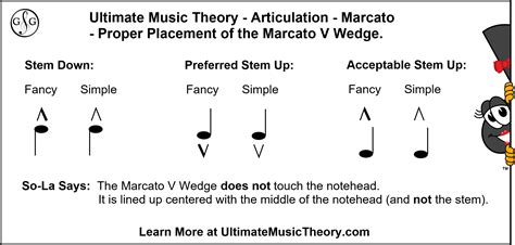 Marcato Meaning in Music: Diverse Interpretations and Expressions