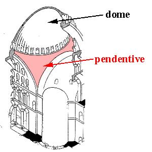 pendentive art history definition