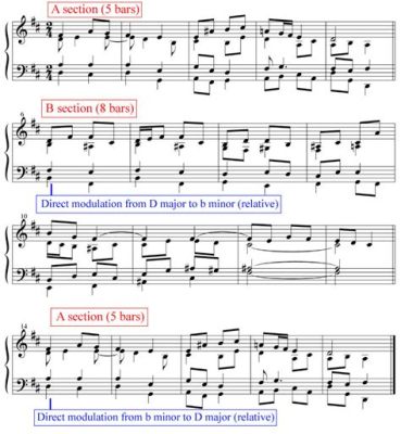 ternary music definition: The role of rhythm in shaping the essence of ternary form