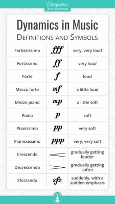 to what do dynamics in music refer when exploring the emotional impact of musical pieces