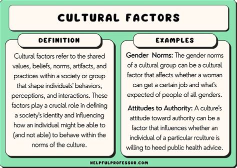 what factors influence our perception of art? the role of cultural background in shaping artistic appreciation